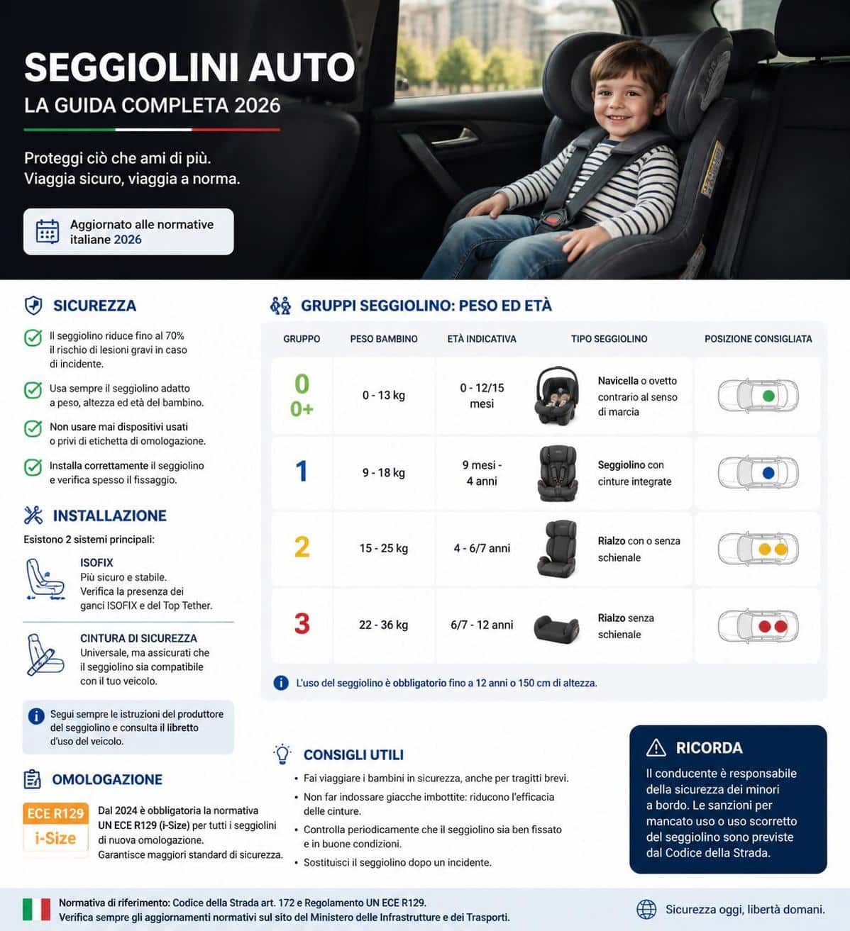 scopri come scegliere il seggiolino auto giusto per la sicurezza e il comfort dei tuoi bambini durante ogni viaggio.