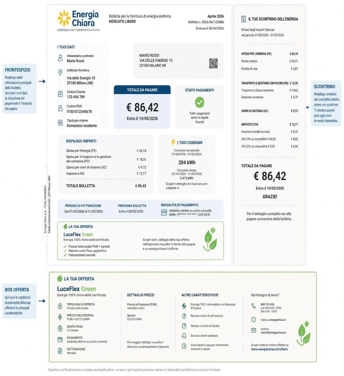 scopri come leggere una bolletta della luce e comprendere facilmente ogni voce per gestire al meglio i tuoi consumi energetici.