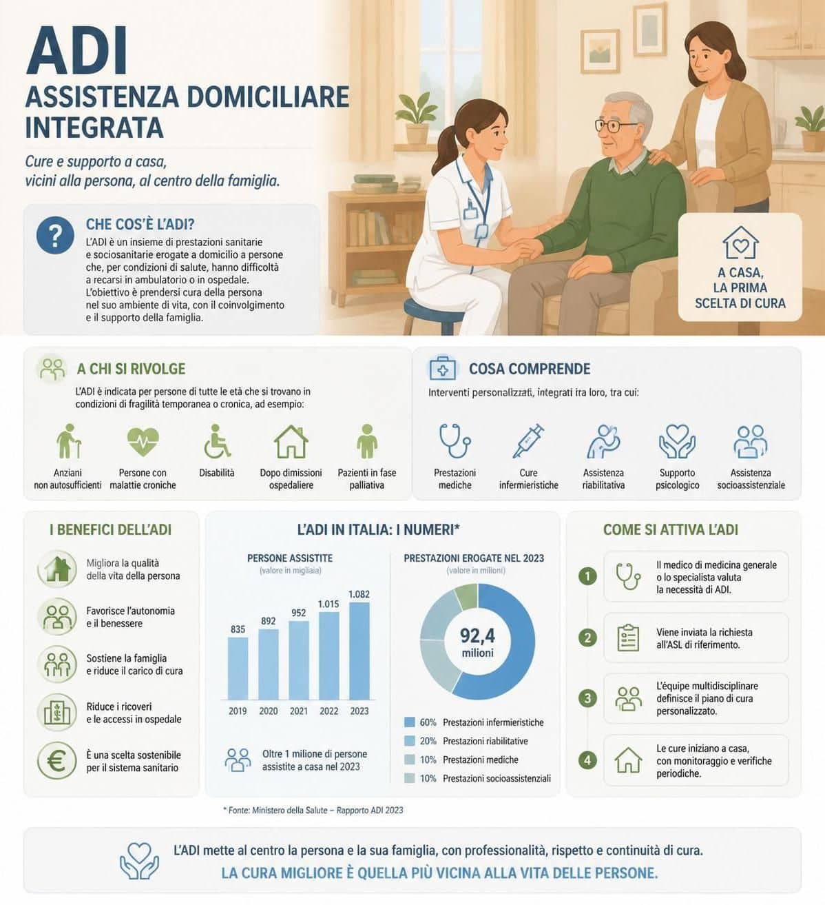 scopri come funziona il reddito di inclusione, chi può beneficiarne e quali sono i requisiti per accedere a questo sostegno economico in italia.