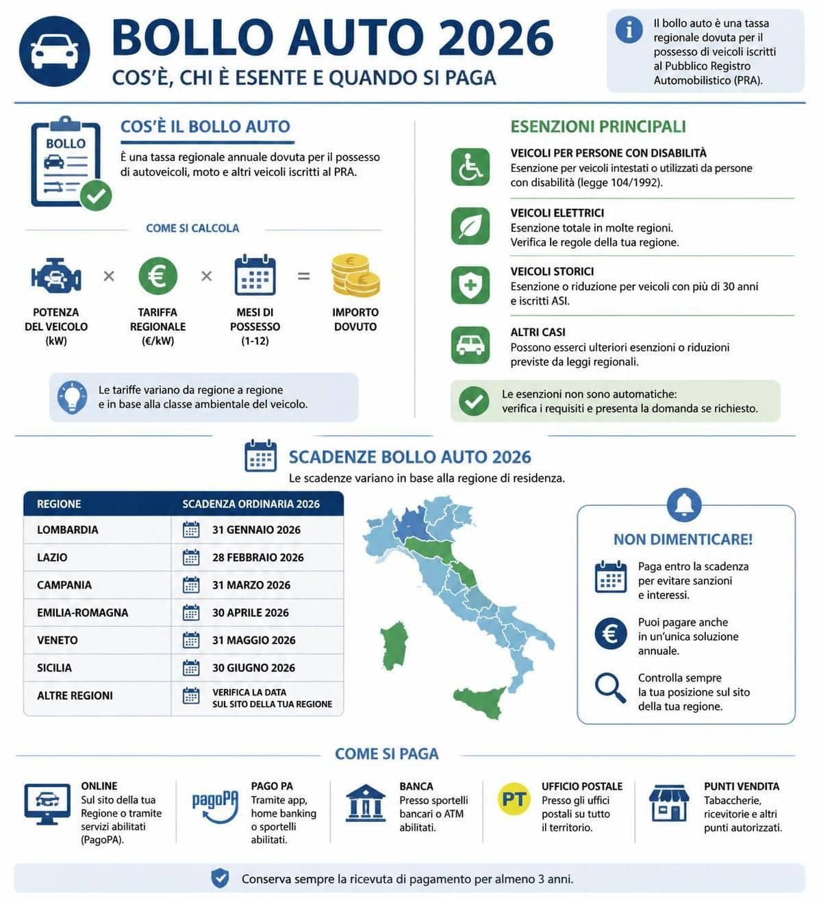 scopri come funziona il bollo auto in italia, chi è esente dal pagamento e quali sono le procedure da seguire per evitare sanzioni.