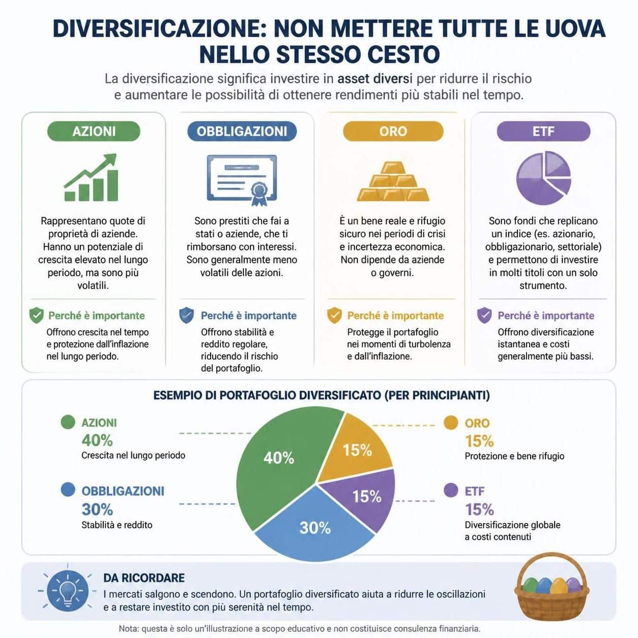 scopri quali investimenti sono ideali per i principianti e inizia a costruire il tuo portafoglio con consigli semplici e strategie efficaci.