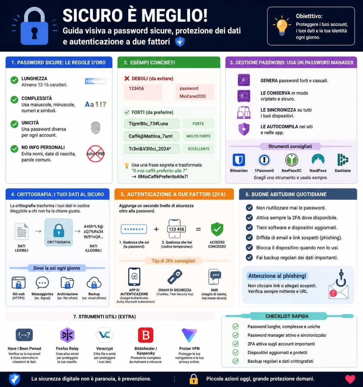 scopri quali password sono veramente sicure e impara le migliori strategie per gestirle e proteggerle efficacemente.