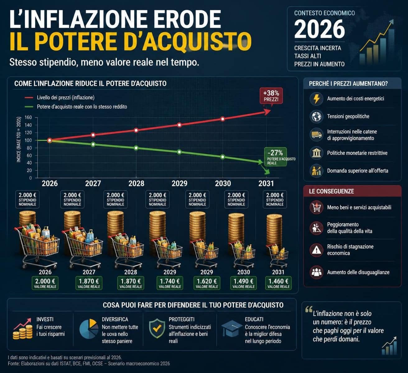 scopri strategie efficaci per proteggere i tuoi risparmi dall'inflazione e mantenere il valore del tuo denaro nel tempo.